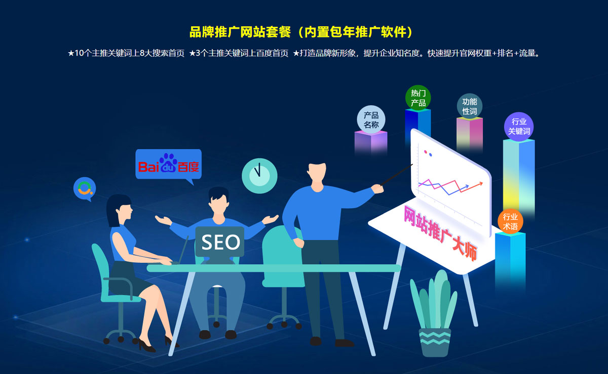 品牌推广网站套餐/内置包年推广软件：10个主推关键词上8大搜索首页+3个主推关键词上百度首页  ★打造品牌新形象，提升企业知名度。快速提升官网权重+排名+流量。